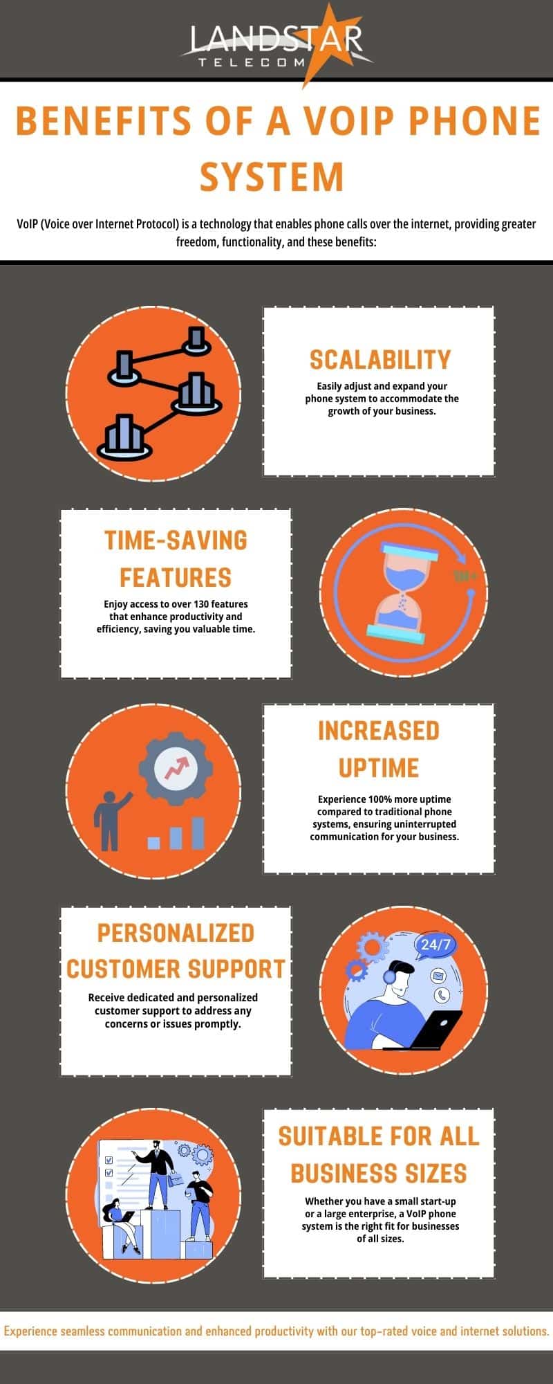 Image of Benefits of a VoIP Phone System 