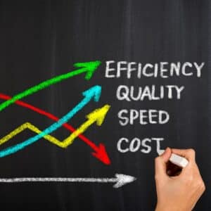 Graph with arrows showing higher efficiency, quality, and speed with lower cost.