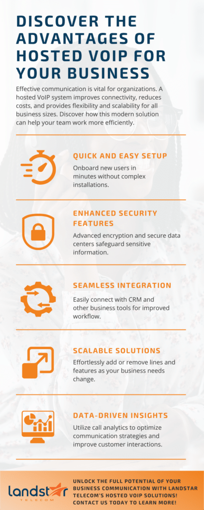 the five benefits of a hosted VoIP - easy setup, enhanced security, seamless integration, scalability, and data driven insights