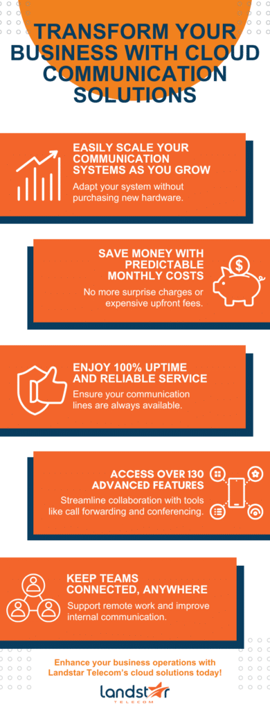 the 5 benefits of using cloud based services - easy scaling, save money, reliable services, 130 features, and keeping teams connected 