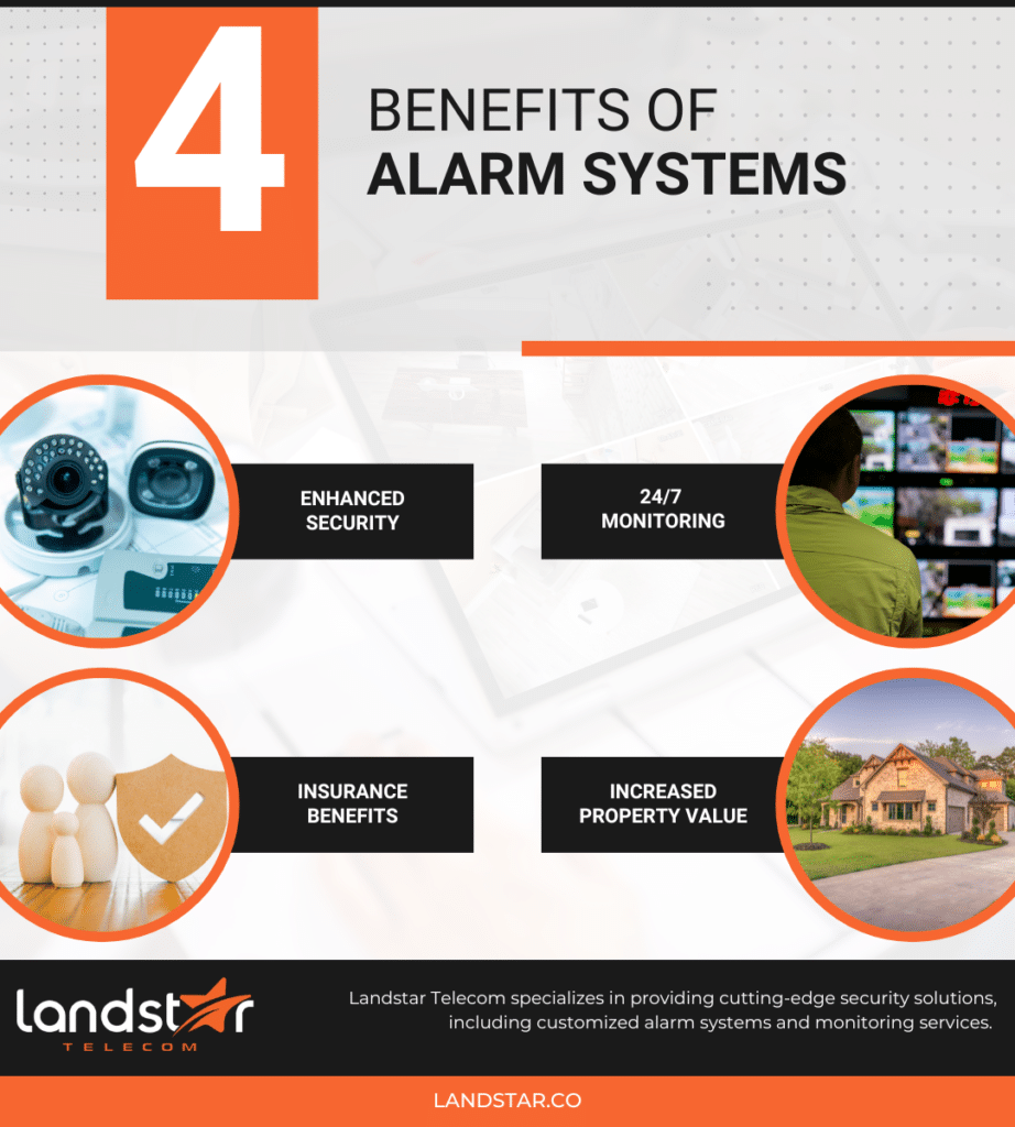 4 benefits of alarm systems