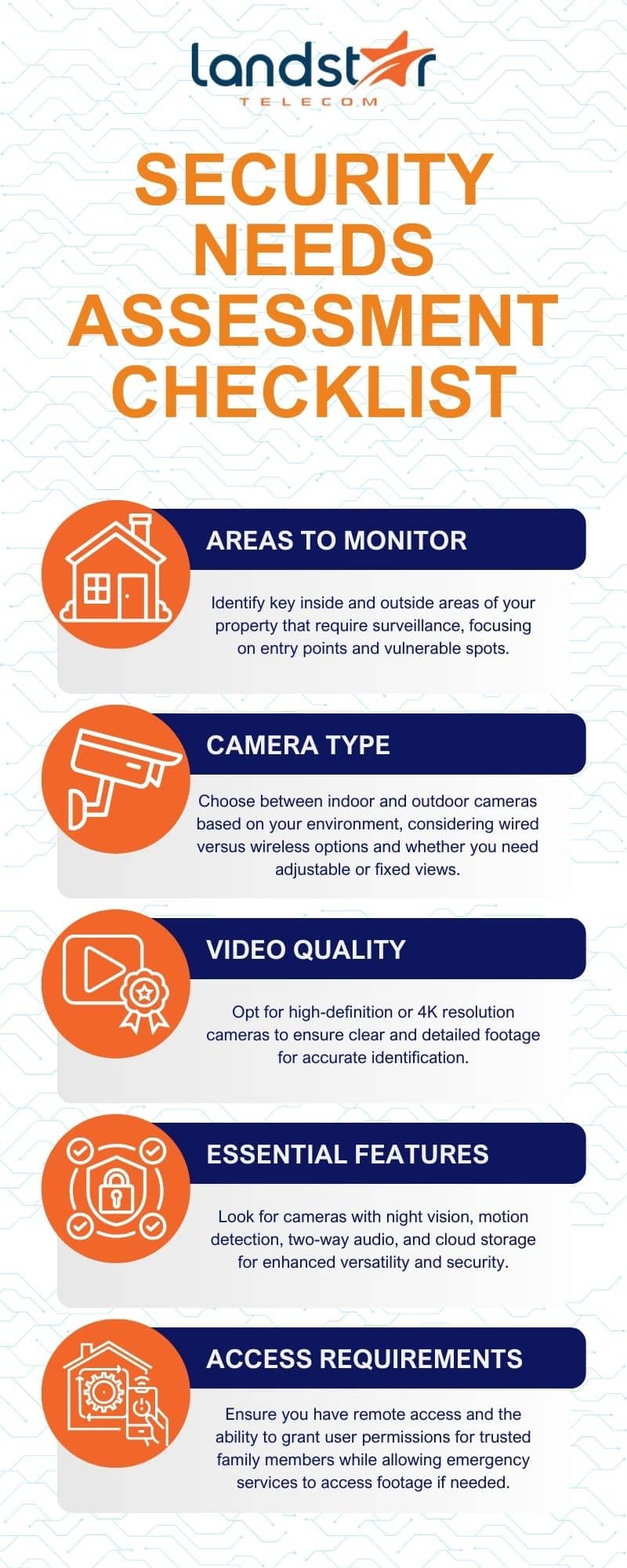 Security Needs Assessment Checklist