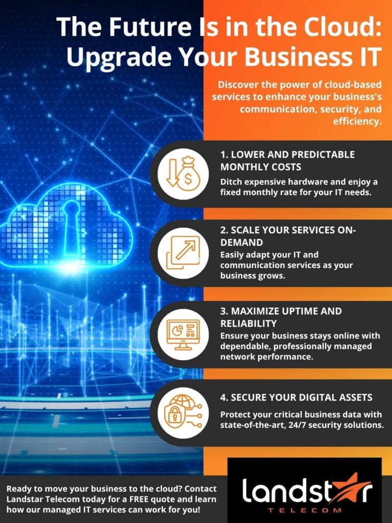 Infographic: "Ready to move your business to the cloud? Contact Landstar Telecom today for a FREE quote and learn how our managed IT service ss can work for you!"