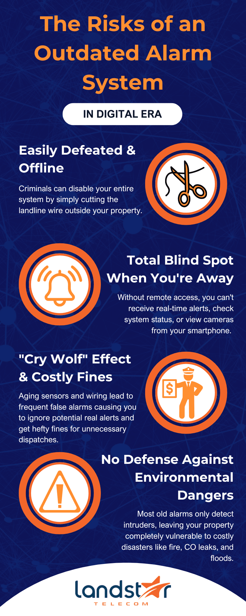 The Risks of an Outdated Alarm System